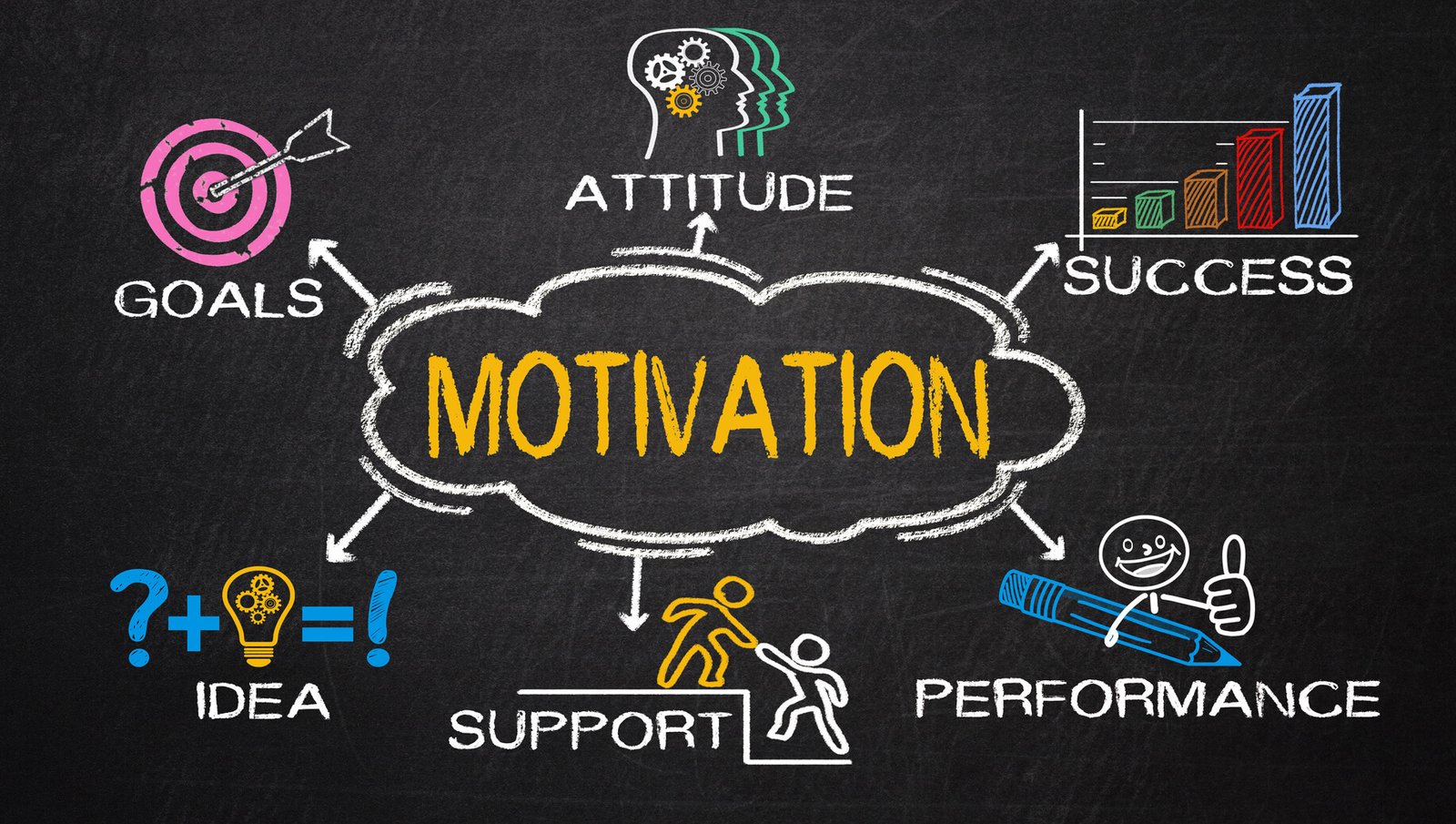 Motivation Whatsapp Group Link